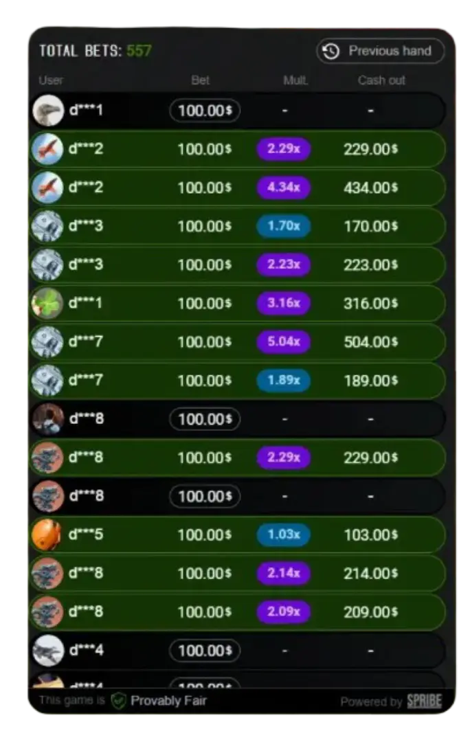 Pin-Up Aviator Game Statistics and Features